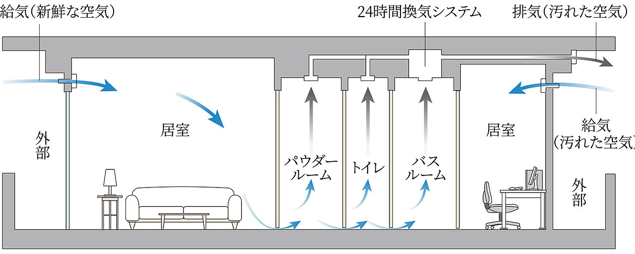 プレサンス ジェネ 四日市中央通り 設備