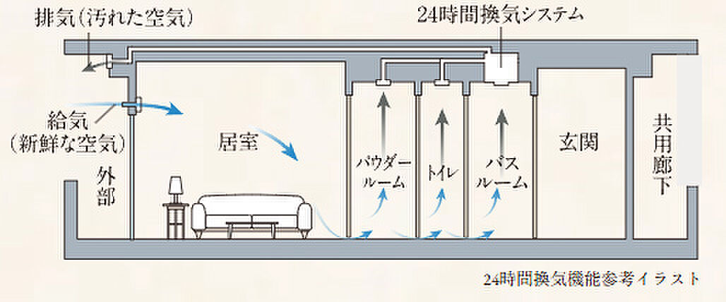 プレサンス レイズ 四天王寺 ターミナルリンク 設備