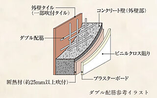プレサンス レイズ 四天王寺 ターミナルリンク ダブル配筋