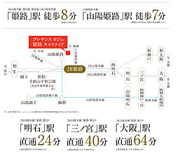 城×駅×大通り 邸宅型マンションプロジェクト アクセス図