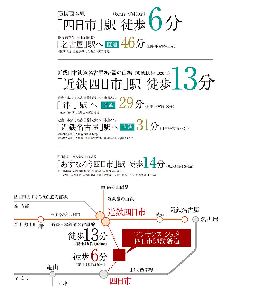 プレサンス ジェネ 四日市諏訪新道：交通図