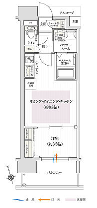 ソルプレサンス 阿倍野美章園 間取り C