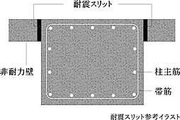 プレサンス ロジェ 神戸下山手 設備