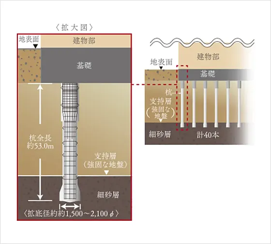 レ・ジェイド葛西イーストアベニュー 設備