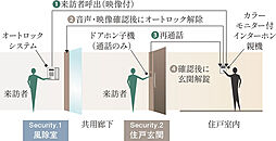 レ・ジェイド篠崎 設備