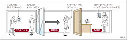ドルフィーノ浦和高砂 設備