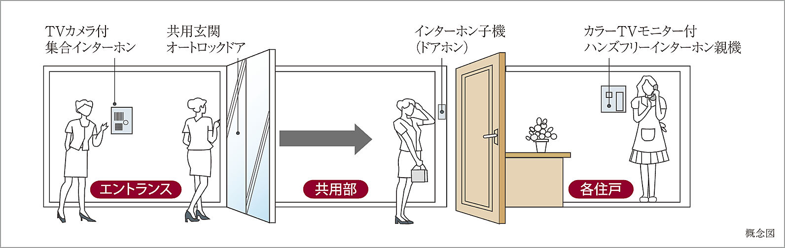 ドルフィーノ浦和高砂 設備