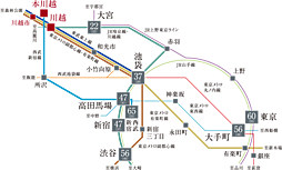 ラ・グラース本川越 アクセス図