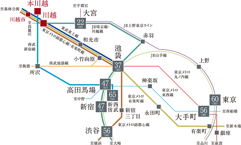 ラ・グラース本川越 アクセス図