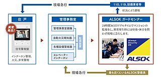 アメイズ直方中央プレミアム 24時間セキュリティシステム