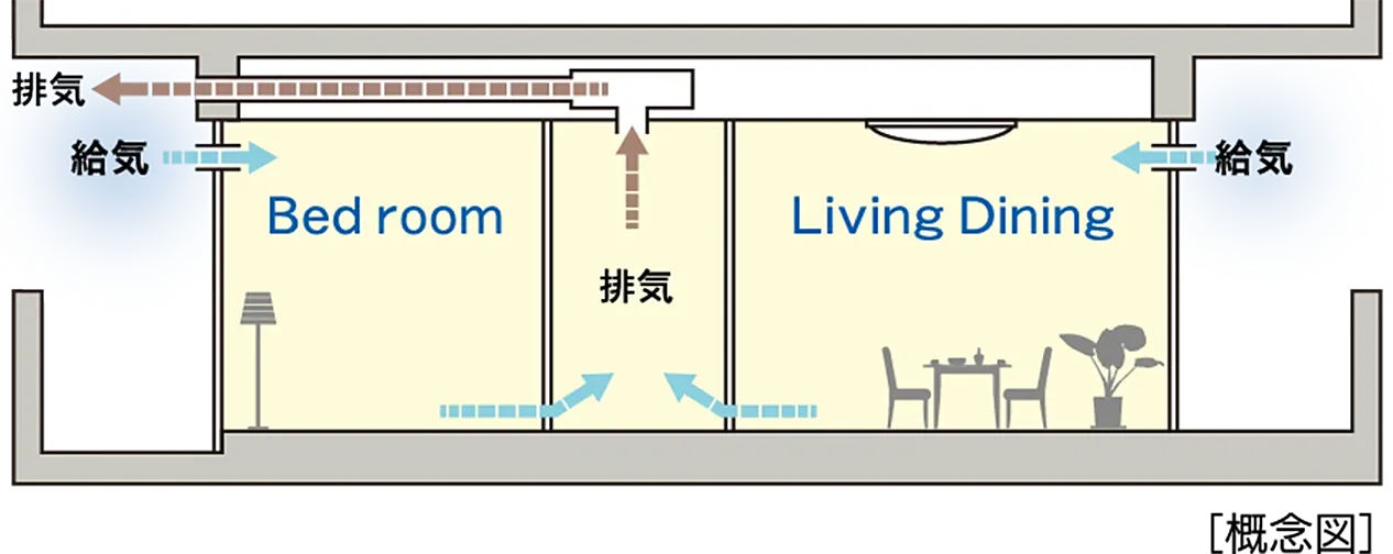 アメイズ唐津 城下の邸 設備