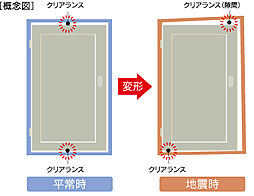 アメイズ串木野ビューテラス 設備
