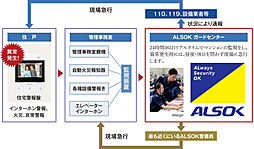 アメイズ新飯塚駅前ガーデンプレミアム 設備