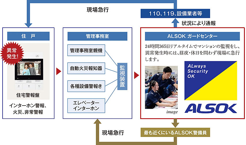 アメイズ新飯塚駅前ガーデンプレミアム 設備