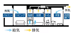 ハイク守山駅東 設備