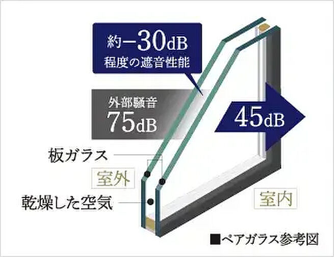 プラネスト大財ザ・ルクス 設備