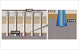 プレディア神戸舞子レジデンス 設備