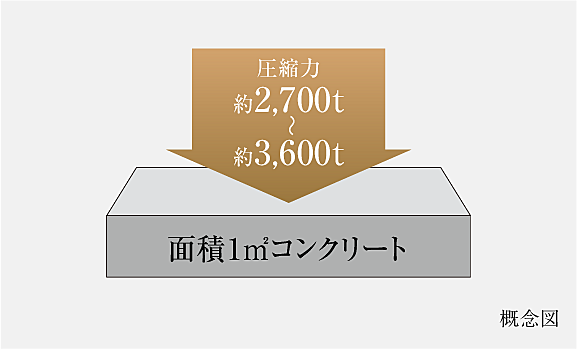 オープンレジデンシア星ヶ丘 設備