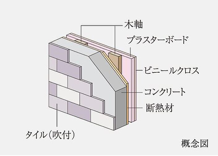 オープンレジデンシア栄 設備