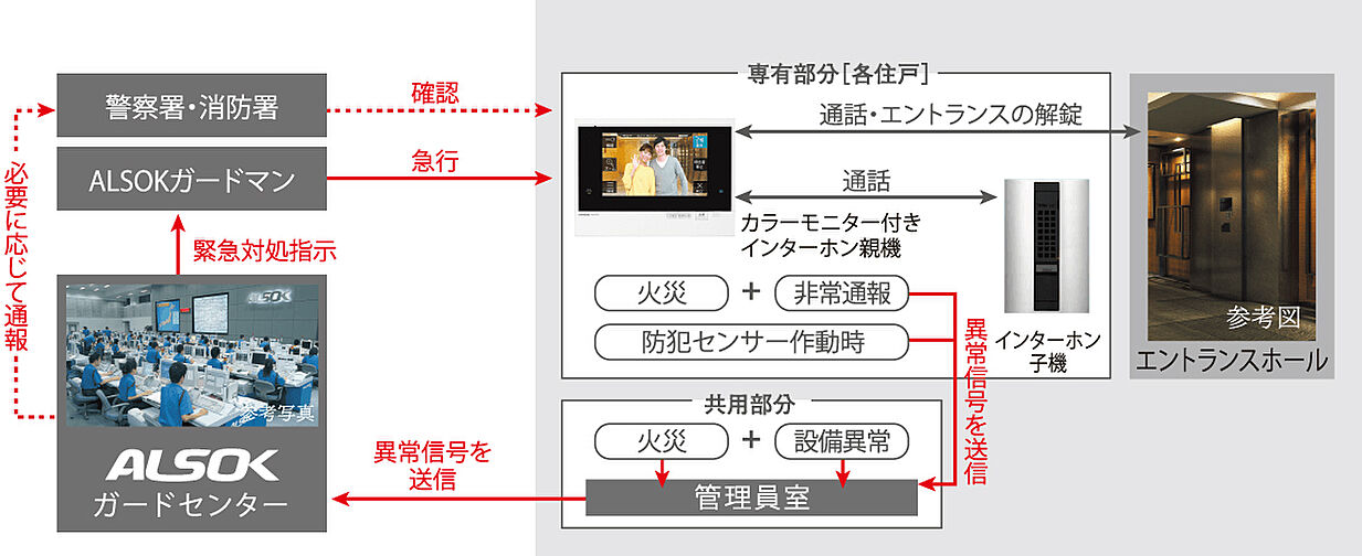イノバス名駅 設備