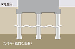 イノバス名駅 設備