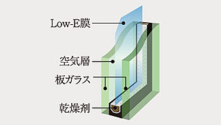 イノバス新瑞橋クロス Low-E複層ガラス