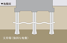 イノバス新瑞橋フロント 設備