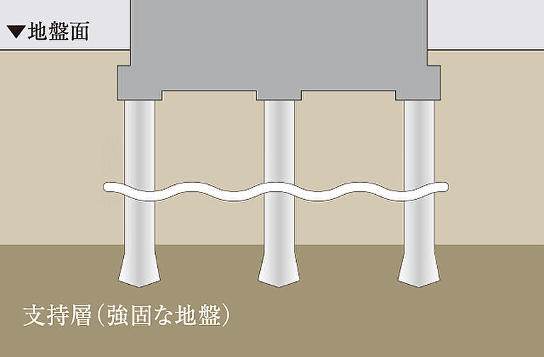 イノバス新瑞橋フロント 設備