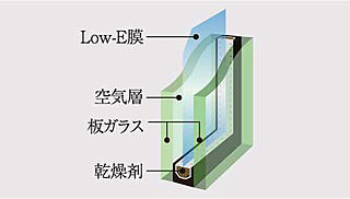 イノバス丸の内 Low-E複層ガラス
