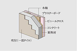 イノバス丸の内 設備