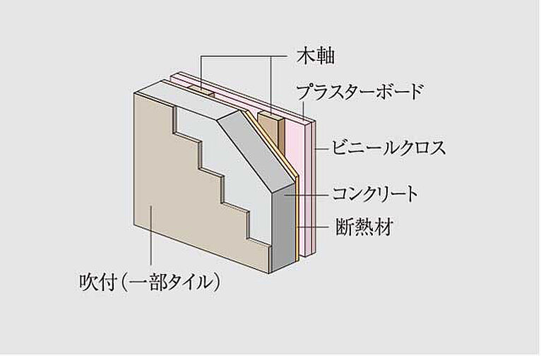 イノバス丸の内 設備