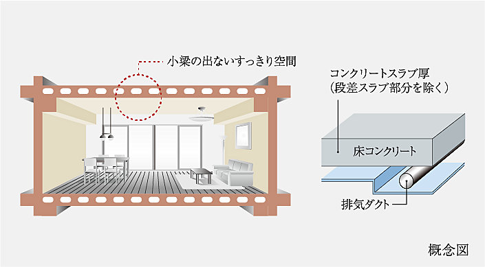 イノバス金山熱田 設備