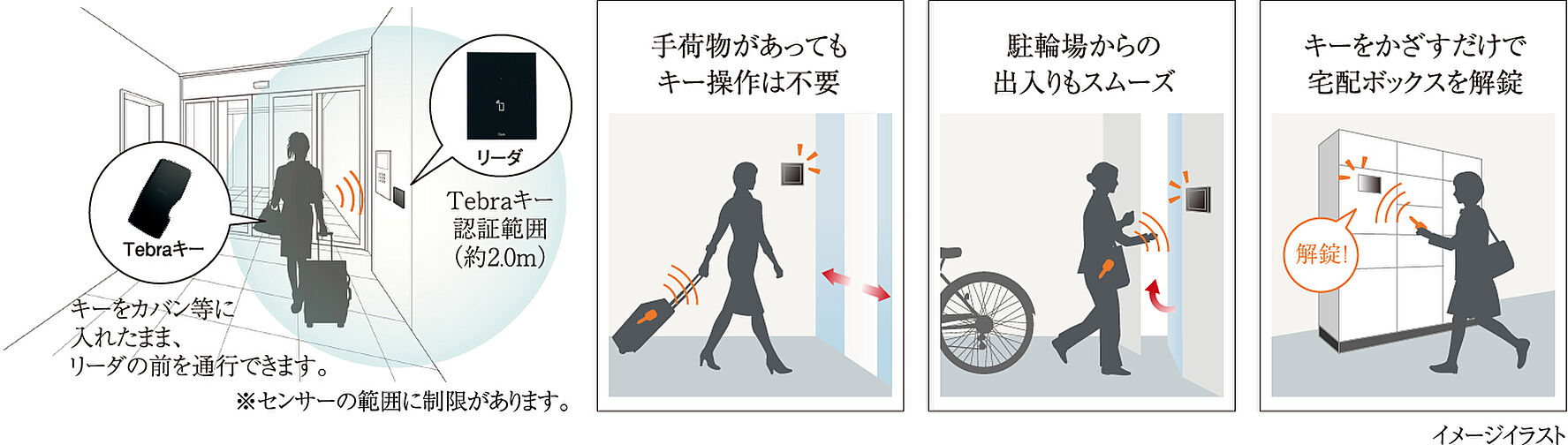 イノバス上前津 設備