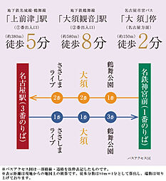 イノバス上前津 アクセス図