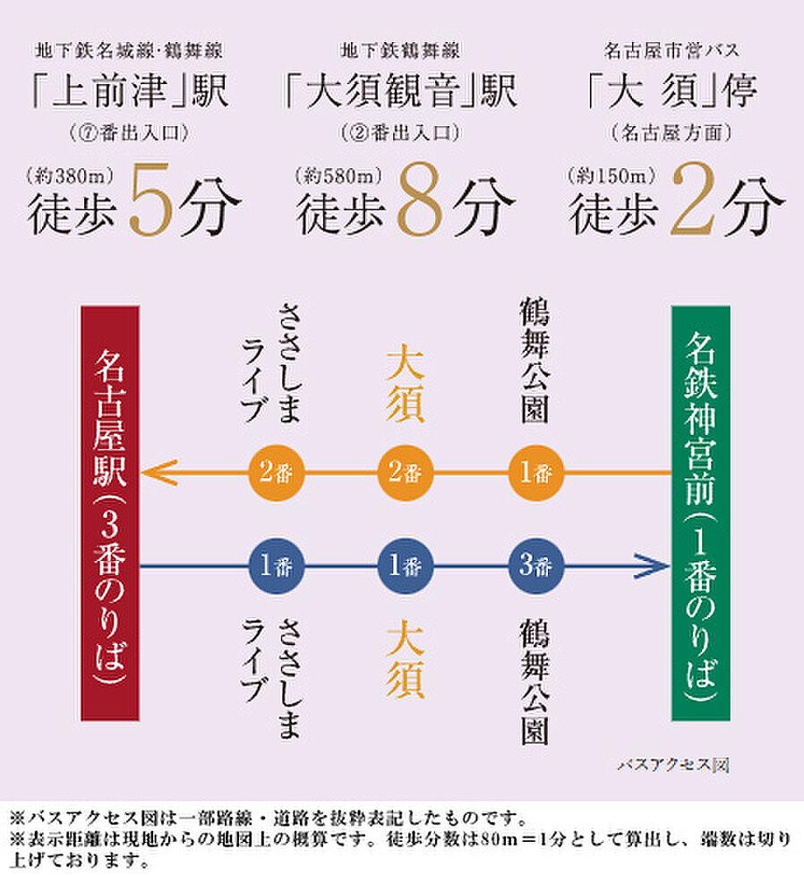 イノバス上前津：交通図