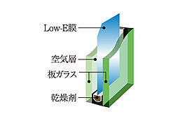 イノバス赤池 設備