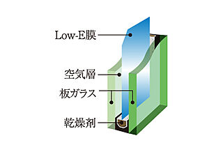 イノバス赤池 Low-E複層ガラス