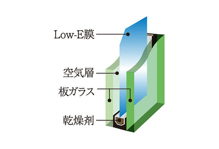 イノバス赤池 設備