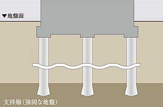 イノバス赤池 基礎
