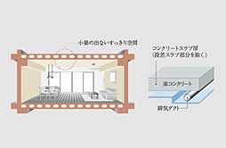 イノバス名古屋本陣 設備