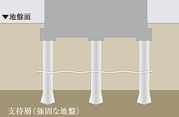 イノバス名古屋本陣 設備