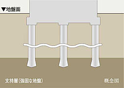 イノバス葵 設備