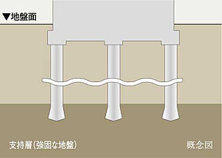 イノバス葵 基礎