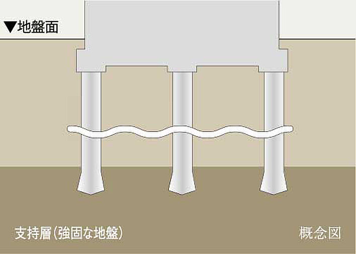 イノバス葵 設備