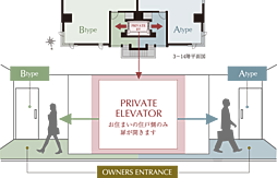 イノバス八事紅葉園 設備