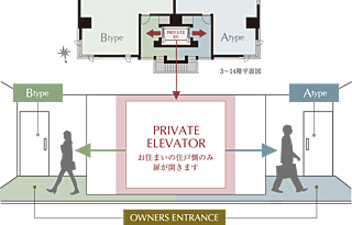 イノバス八事紅葉園 デュアルエレベーター