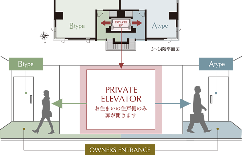 イノバス八事紅葉園 設備