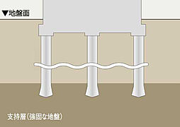 イノバス名古屋フロント 設備