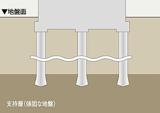 イノバス名古屋フロント 基礎