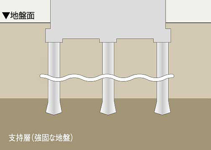 イノバス名古屋フロント 設備